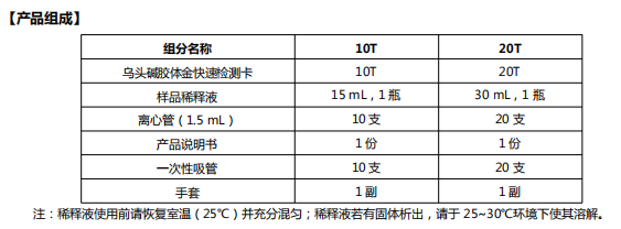 PRS-P10-20TPriboStrip™乌头碱快速定性检测试纸条-97204 - Cover Image