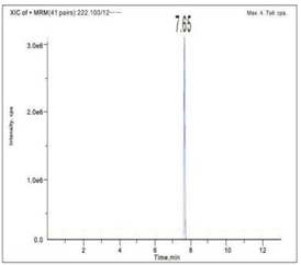GCB-10006-30TPribolab®GCB固相萃取柱-82310 - Cover Image