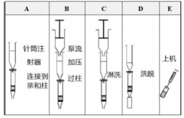 IAC-010-1/PriboFast®黄曲霉素B1免疫亲和柱-1ML-1T-61205 - Cover Image