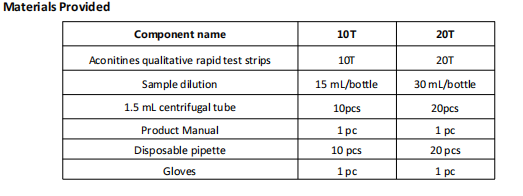 PRS-P10-20TPriboStrip™乌头碱快速定性检测试纸条-84172 - Cover Image